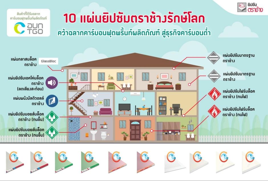 eco-friendly-materials-standard-of-gypsum-board ยกระดับมาตรฐานแผ่นยิปซัมด้วยวัสดุรักษ์โลก